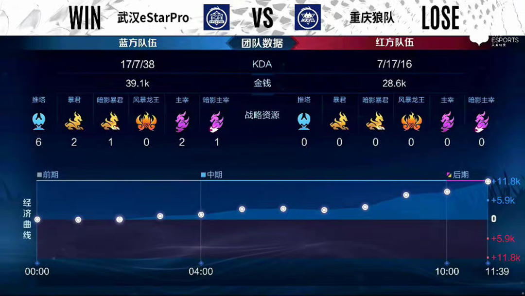 达成目标即